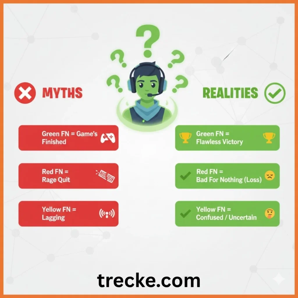 Common Misconceptions About Green FN