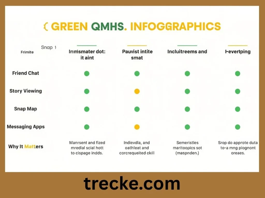 Comparison Table