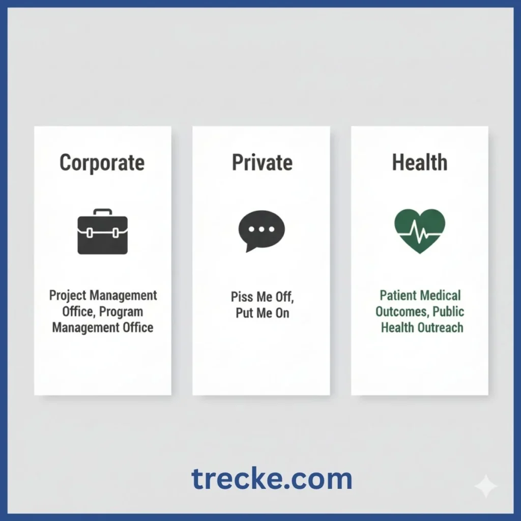 Other Meanings of PMO