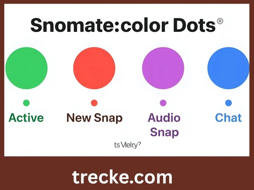 Similar Snapchat Indicators